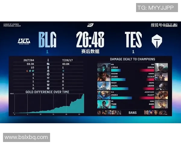 s15电竞赛后复盘TES与BLG状态分析及表现评估