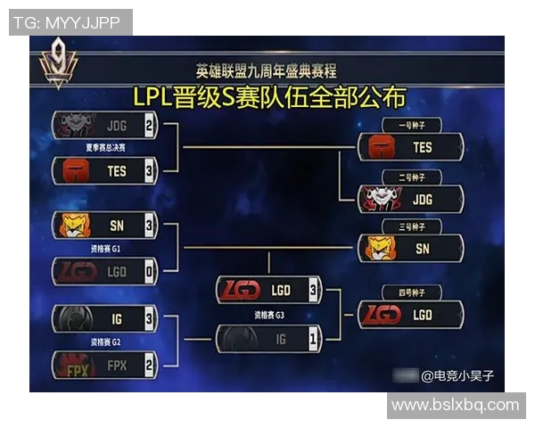 电竞数据王者荣耀战术排行榜揭晓IG战队荣登第一名引发热议