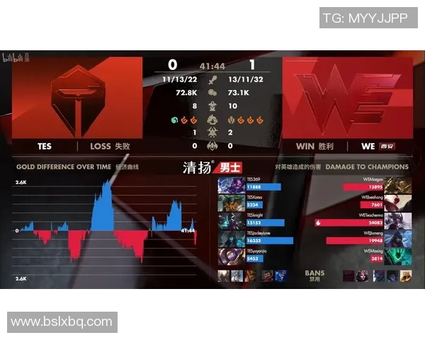 esports最新数据深入解析英雄联盟中WE战队的包夹战术与策略运用