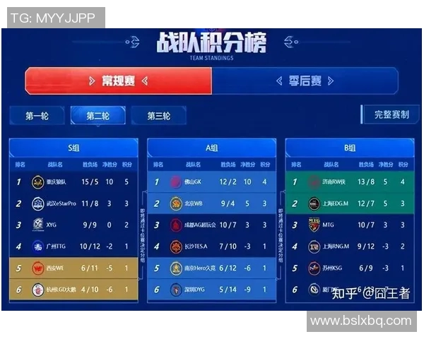 esports最新数据王者荣耀评论WE战队在赛季转换中的得失分析与未来展望